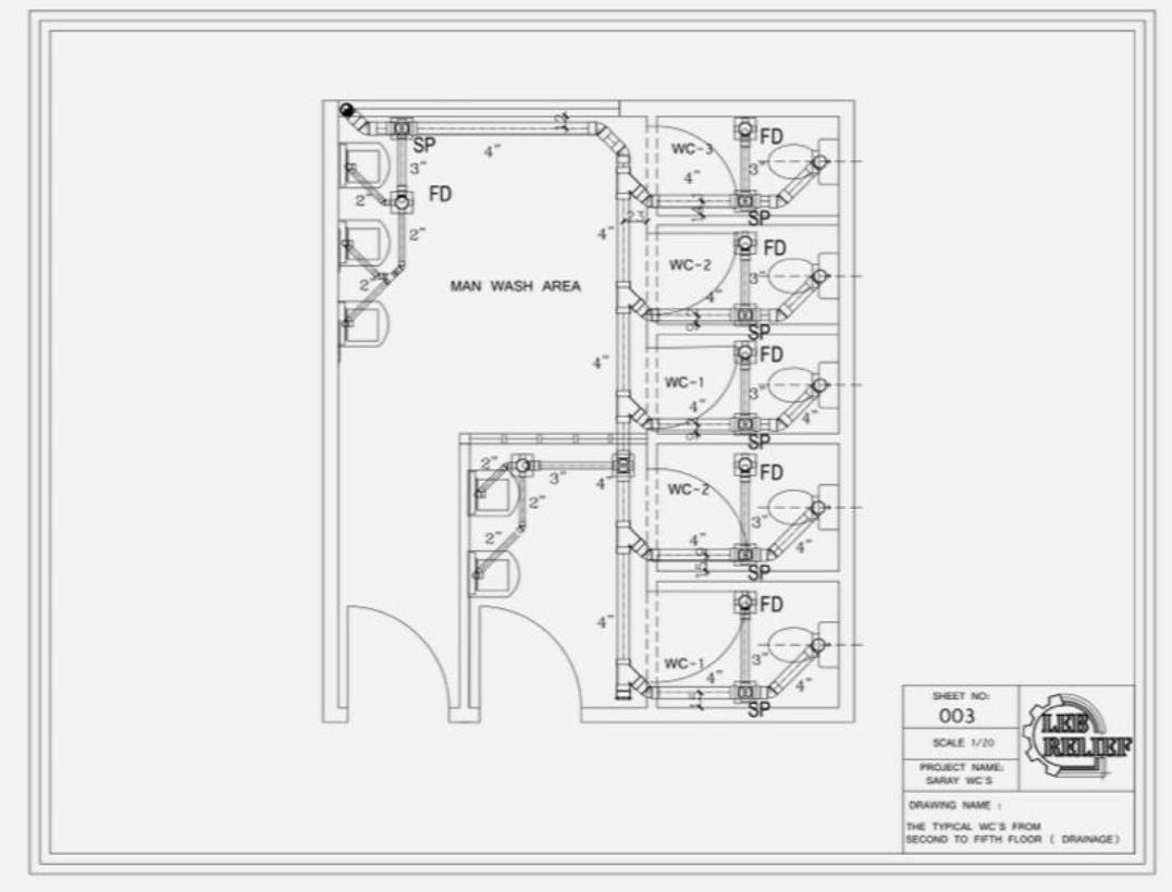 Rehabilitation of toilets in saraya city of tripoli